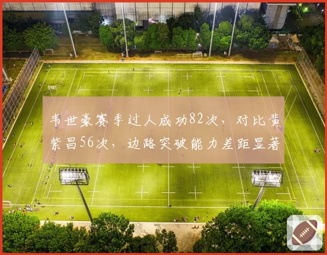韦世豪赛季过人成功82次，对比黄紫昌56次，边路突破能力差距显著